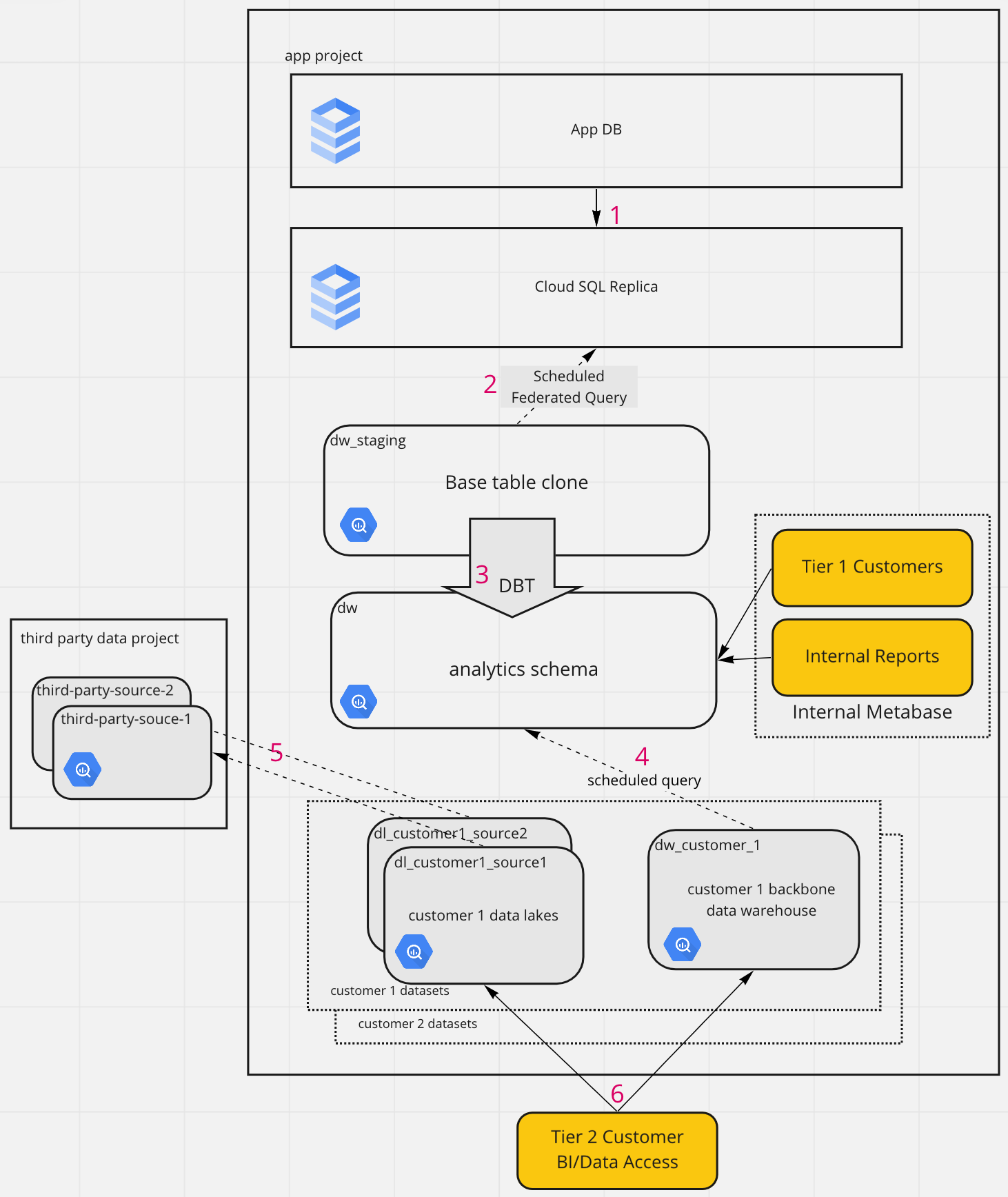 Backbone case study